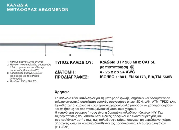 Καλώδιο UTP 305m CAT5e 200MHz GRCablel Μονόκλωνο Χαλκός | axd.gr